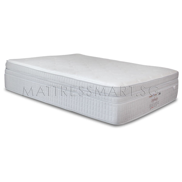 Magic Koil Infinity Hybrid Mattress